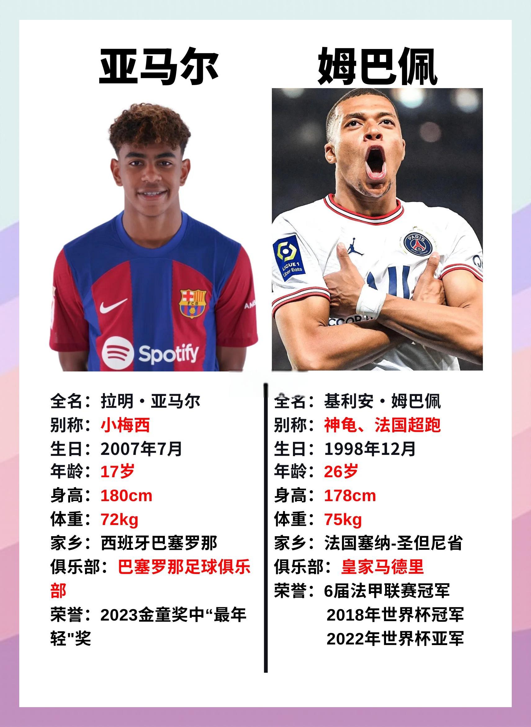 姆巴佩新星锐不可当表现突出，TL前途光明！